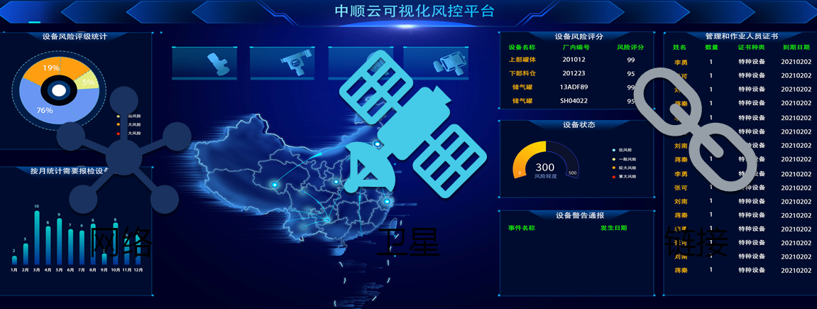 中順云可視化風(fēng)控大屏